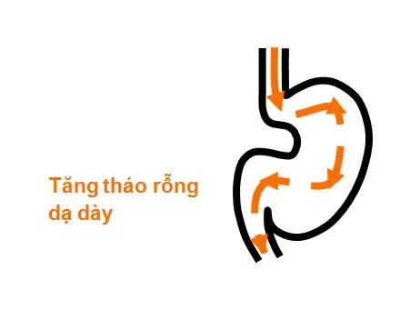 BioGaia Protectis tăng co bóp, tháo rỗng dạ dày làm giảm tình trạng đầy bụng, buồn nôn.