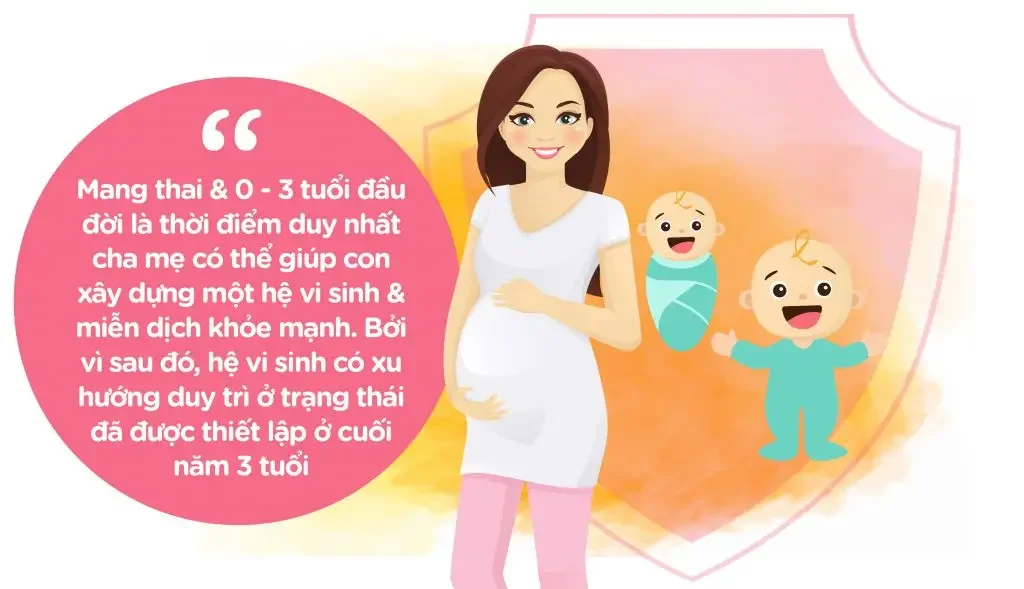 100% các bé sử dụng BioGaia Protectis đã khỏi táo bón chức năng sau 4 tuần.